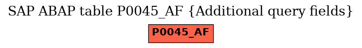E-R Diagram for table P0045_AF (Additional query fields)