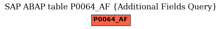 E-R Diagram for table P0064_AF (Additional Fields Query)