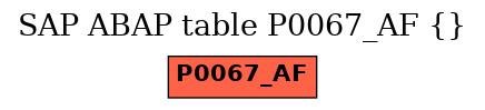 E-R Diagram for table P0067_AF ()