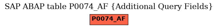 E-R Diagram for table P0074_AF (Additional Query Fields)