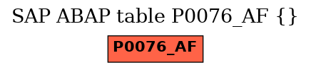 E-R Diagram for table P0076_AF ()