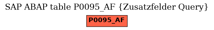 E-R Diagram for table P0095_AF (Zusatzfelder Query)