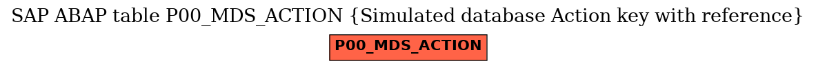 E-R Diagram for table P00_MDS_ACTION (Simulated database Action key with reference)