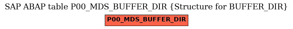 E-R Diagram for table P00_MDS_BUFFER_DIR (Structure for BUFFER_DIR)