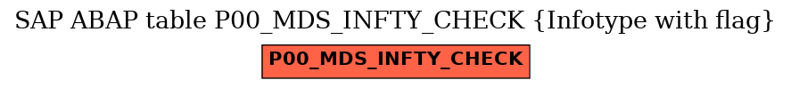 E-R Diagram for table P00_MDS_INFTY_CHECK (Infotype with flag)