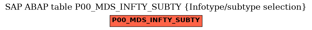 E-R Diagram for table P00_MDS_INFTY_SUBTY (Infotype/subtype selection)