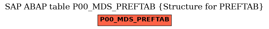 E-R Diagram for table P00_MDS_PREFTAB (Structure for PREFTAB)