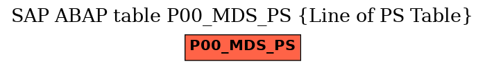 E-R Diagram for table P00_MDS_PS (Line of PS Table)