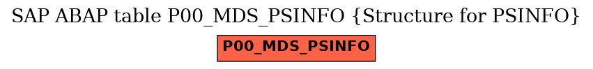E-R Diagram for table P00_MDS_PSINFO (Structure for PSINFO)