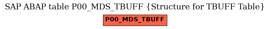 E-R Diagram for table P00_MDS_TBUFF (Structure for TBUFF Table)