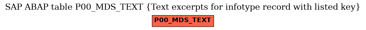 E-R Diagram for table P00_MDS_TEXT (Text excerpts for infotype record with listed key)