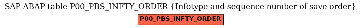 E-R Diagram for table P00_PBS_INFTY_ORDER (Infotype and sequence number of save order)