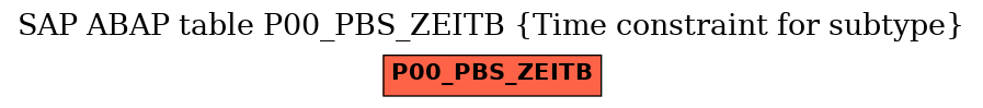 E-R Diagram for table P00_PBS_ZEITB (Time constraint for subtype)