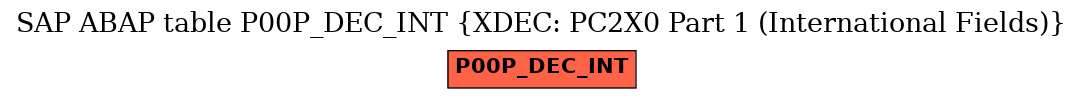 E-R Diagram for table P00P_DEC_INT (XDEC: PC2X0 Part 1 (International Fields))