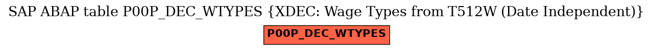 E-R Diagram for table P00P_DEC_WTYPES (XDEC: Wage Types from T512W (Date Independent))