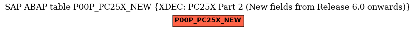 E-R Diagram for table P00P_PC25X_NEW (XDEC: PC25X Part 2 (New fields from Release 6.0 onwards))