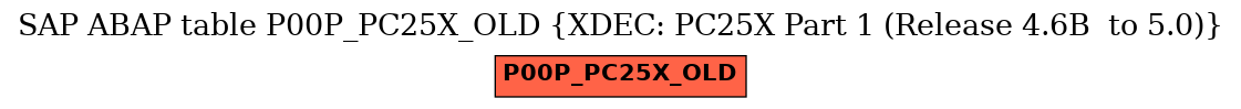 E-R Diagram for table P00P_PC25X_OLD (XDEC: PC25X Part 1 (Release 4.6B  to 5.0))