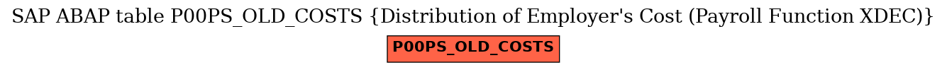 E-R Diagram for table P00PS_OLD_COSTS (Distribution of Employer's Cost (Payroll Function XDEC))