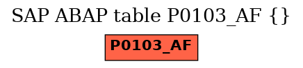 E-R Diagram for table P0103_AF ()