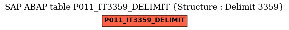 E-R Diagram for table P011_IT3359_DELIMIT (Structure : Delimit 3359)