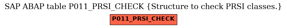 E-R Diagram for table P011_PRSI_CHECK (Structure to check PRSI classes.)