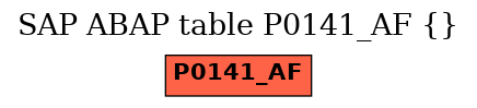 E-R Diagram for table P0141_AF ()