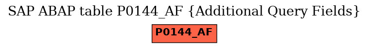 E-R Diagram for table P0144_AF (Additional Query Fields)