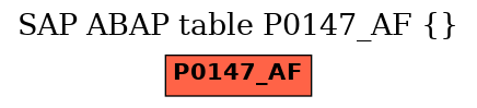 E-R Diagram for table P0147_AF ()