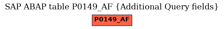 E-R Diagram for table P0149_AF (Additional Query fields)