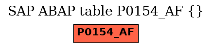 E-R Diagram for table P0154_AF ()