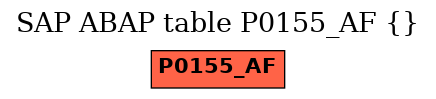 E-R Diagram for table P0155_AF ()