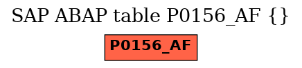 E-R Diagram for table P0156_AF ()