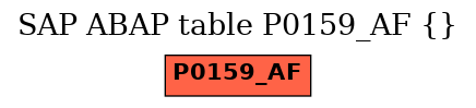 E-R Diagram for table P0159_AF ()