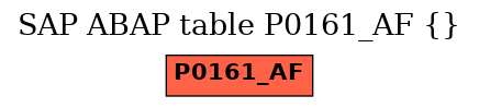 E-R Diagram for table P0161_AF ()