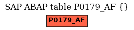 E-R Diagram for table P0179_AF ()