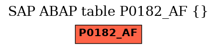 E-R Diagram for table P0182_AF ()