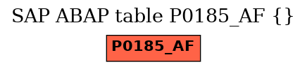 E-R Diagram for table P0185_AF ()