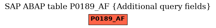 E-R Diagram for table P0189_AF (Additional query fields)