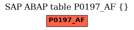 E-R Diagram for table P0197_AF ()