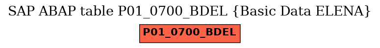 E-R Diagram for table P01_0700_BDEL (Basic Data ELENA)