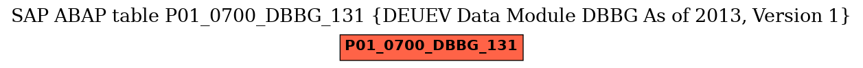 E-R Diagram for table P01_0700_DBBG_131 (DEUEV Data Module DBBG As of 2013, Version 1)