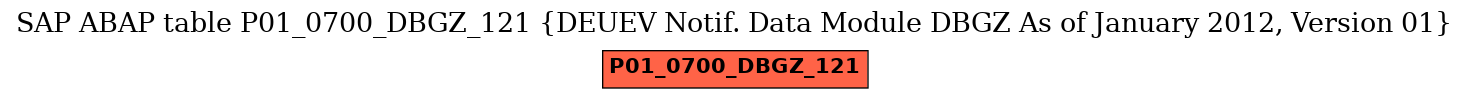 E-R Diagram for table P01_0700_DBGZ_121 (DEUEV Notif. Data Module DBGZ As of January 2012, Version 01)