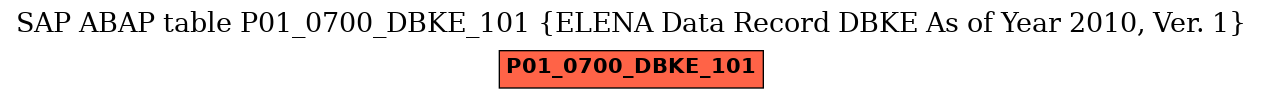 E-R Diagram for table P01_0700_DBKE_101 (ELENA Data Record DBKE As of Year 2010, Ver. 1)