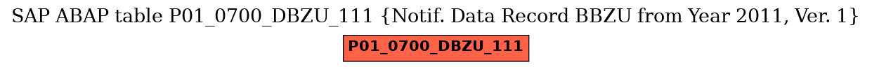 E-R Diagram for table P01_0700_DBZU_111 (Notif. Data Record BBZU from Year 2011, Ver. 1)