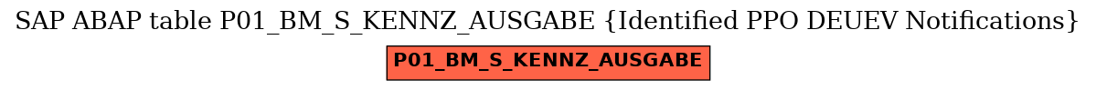 E-R Diagram for table P01_BM_S_KENNZ_AUSGABE (Identified PPO DEUEV Notifications)