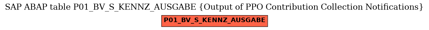 E-R Diagram for table P01_BV_S_KENNZ_AUSGABE (Output of PPO Contribution Collection Notifications)