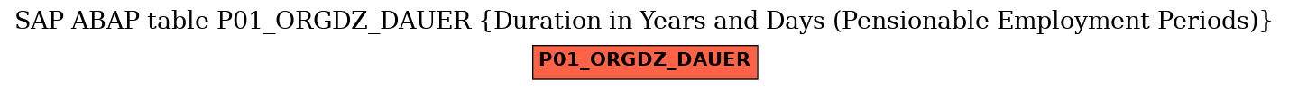 E-R Diagram for table P01_ORGDZ_DAUER (Duration in Years and Days (Pensionable Employment Periods))