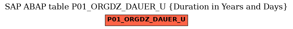 E-R Diagram for table P01_ORGDZ_DAUER_U (Duration in Years and Days)
