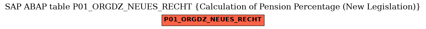 E-R Diagram for table P01_ORGDZ_NEUES_RECHT (Calculation of Pension Percentage (New Legislation))