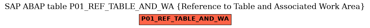 E-R Diagram for table P01_REF_TABLE_AND_WA (Reference to Table and Associated Work Area)